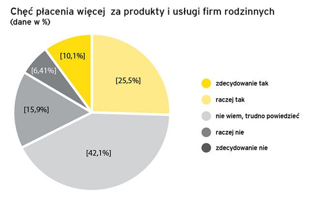 Polacy-o-firmach-rodzinnych-2015-badania2